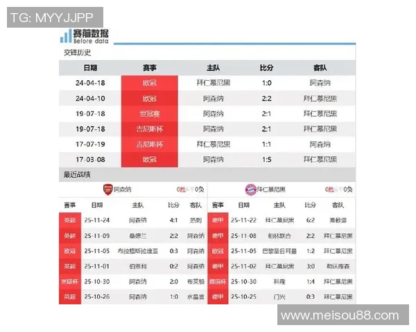 欧联杯精彩对决阿森纳逆转拜仁5-1全场沸腾数据分析揭秘